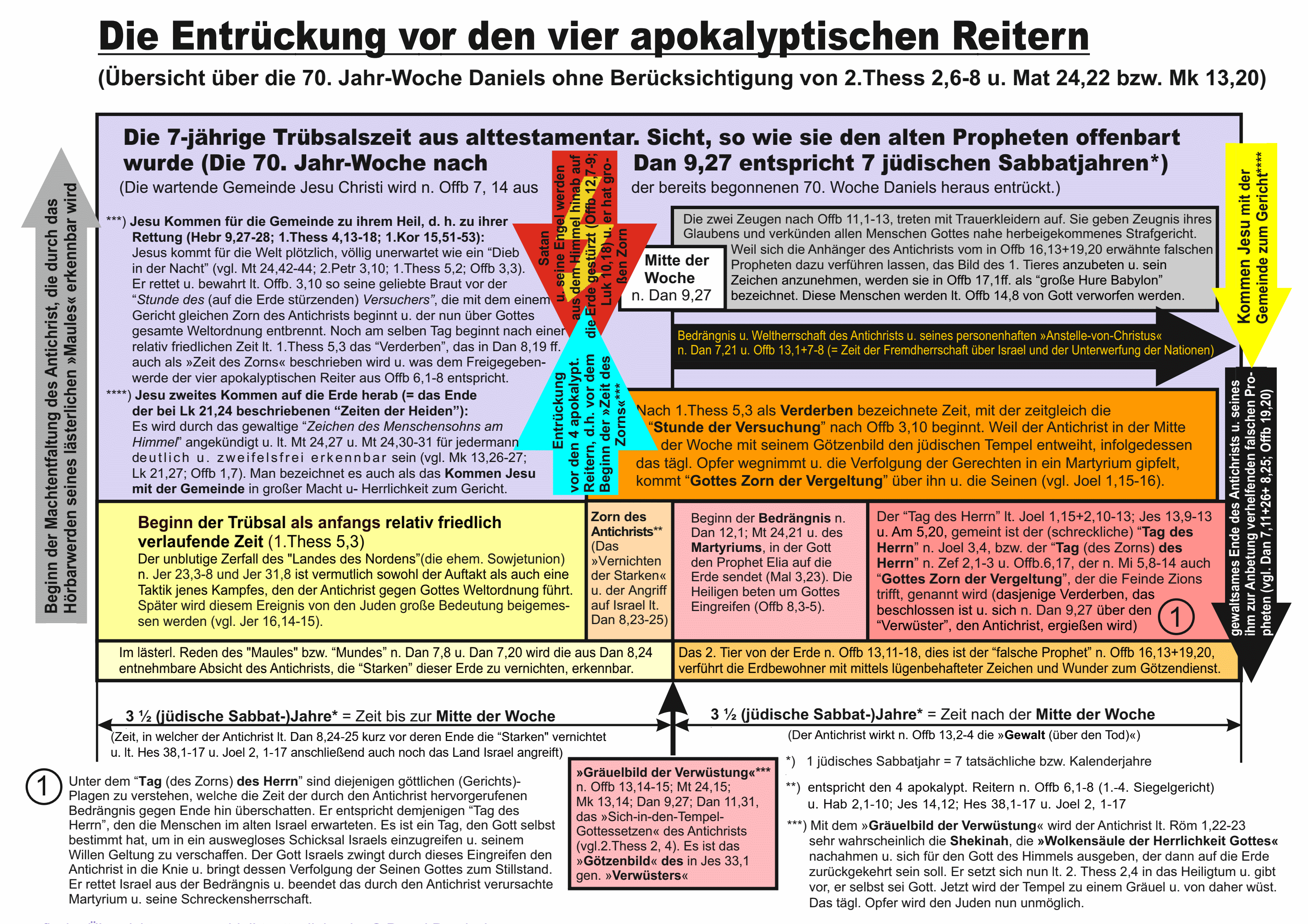 Thumbnail der Entrckung ohne 2. Thess 2,6-8