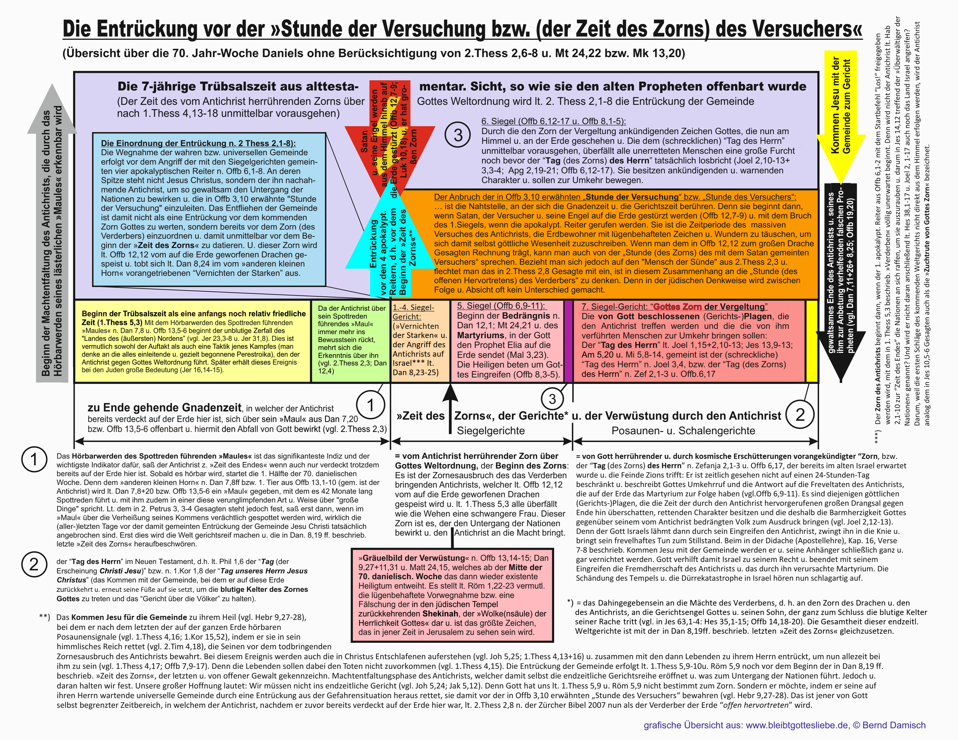 Die Entrückung vor der Stunde der Versuchung bzw. (des Zorns) des Versuchers (ohne 2. Thess 2,6-8) Die Entrückung vor der Stunde der Versuchung bzw. (des Zorns) des Versuchers (ohne 2. Thess 2,6-8)