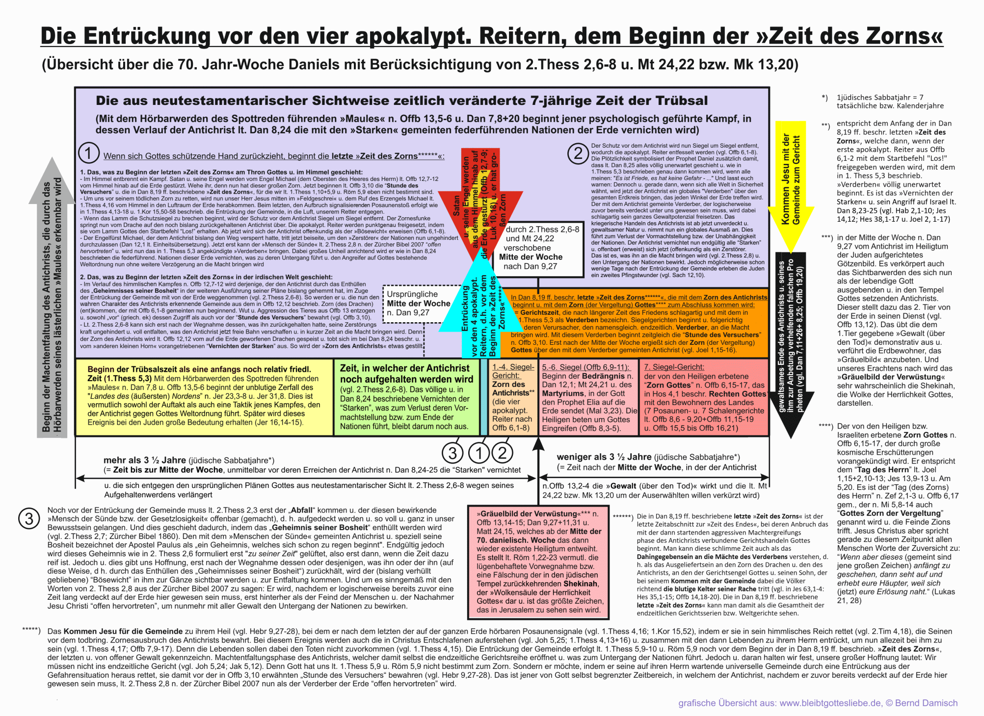 Thumbnail der Entrckung mit 2. Thess 2,6-8