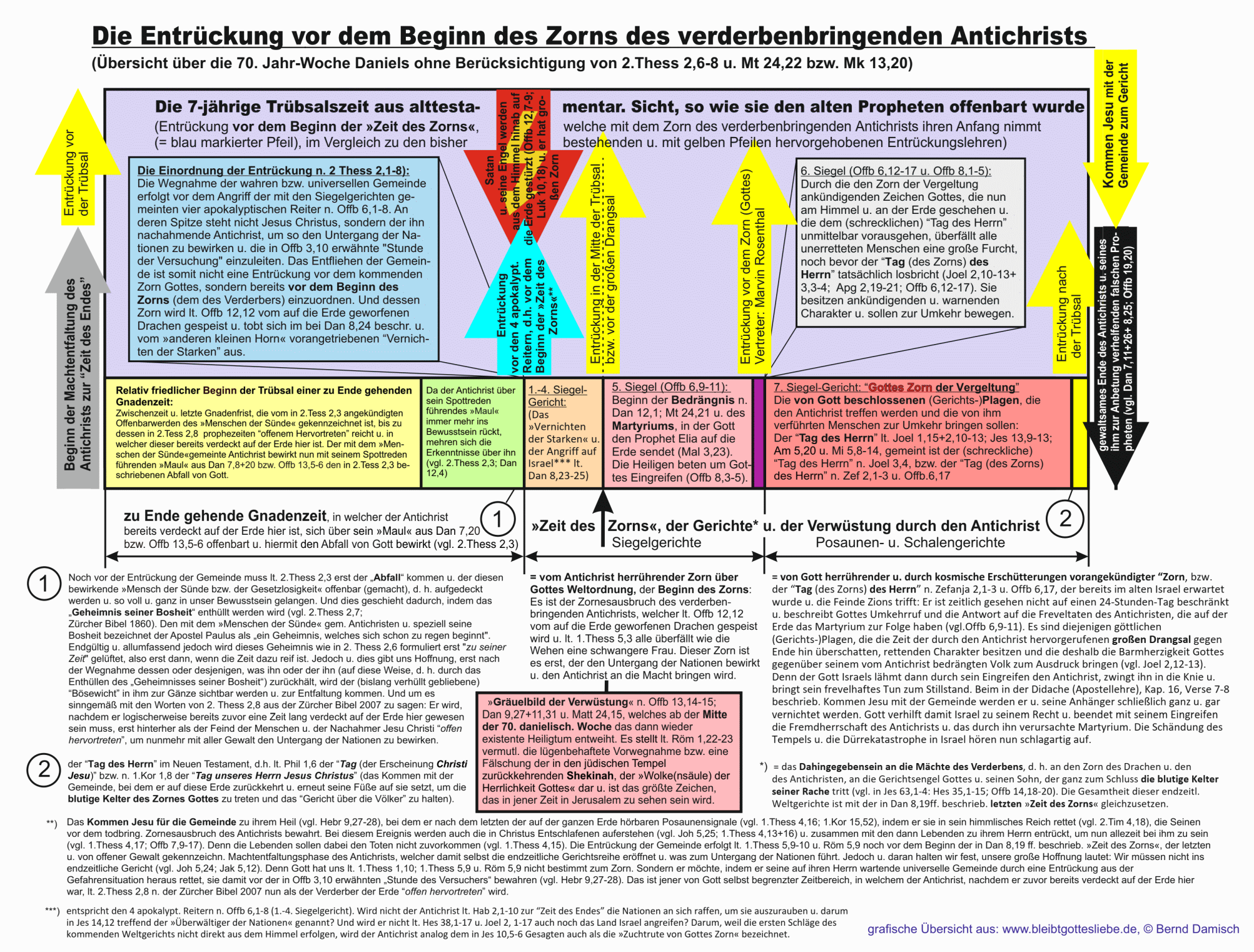 Thumbnail der bersicht Entrckung vor dem Beginn des Zorn des Versuchers