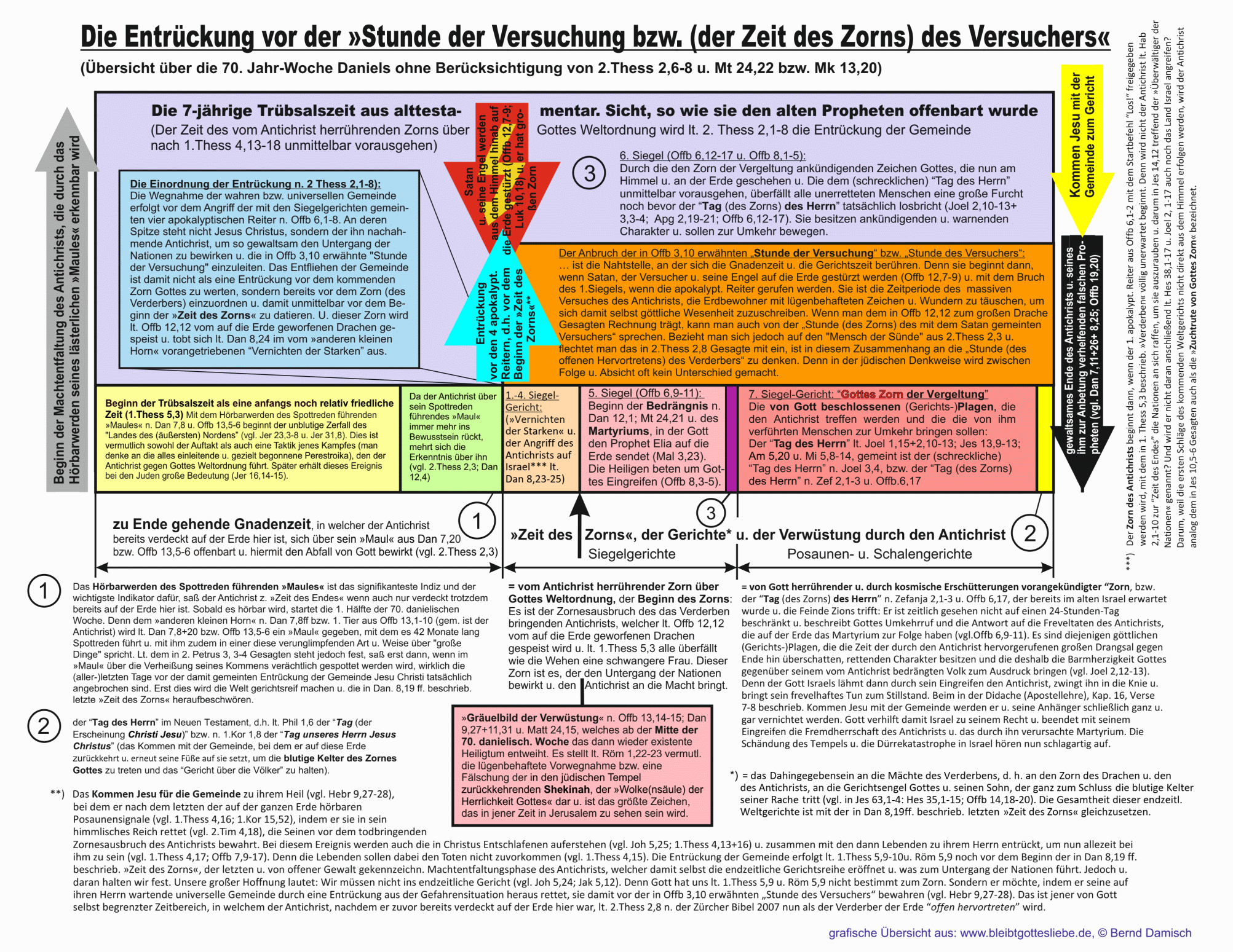 Thumbnail der bersicht der Entrckung vor der Stunde der Versuchung bzw. (des Zorns) des Versuchers