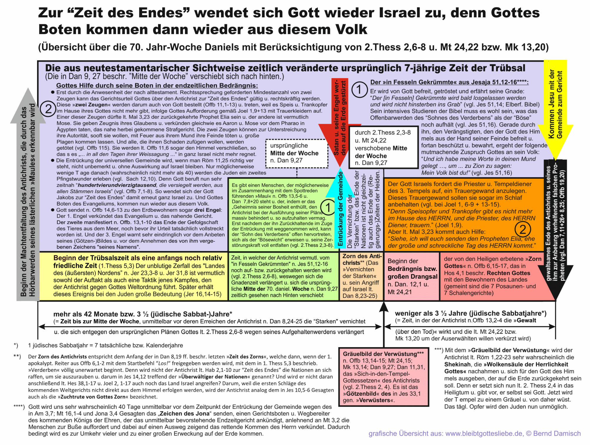 Thumbnail der bersicht ber die Boten Gottes