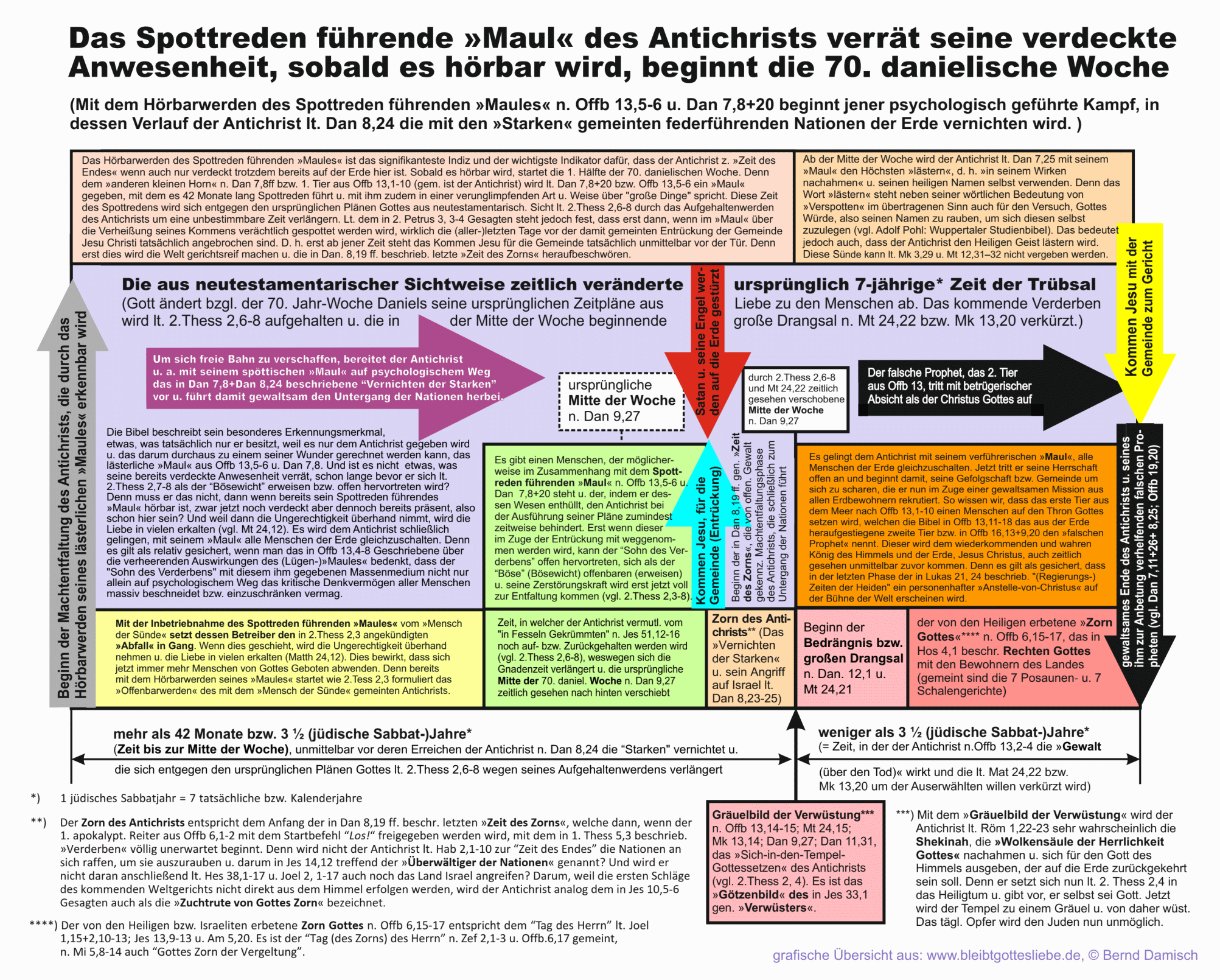Thumbnail der bersicht Das Spottreden fhrende Maul des Antichrists verrt seine verdeckte Anwesenheit